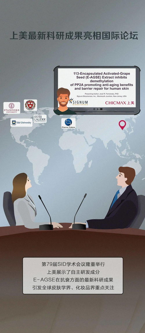 一圖讀懂 上美集團自主研發成果e agse